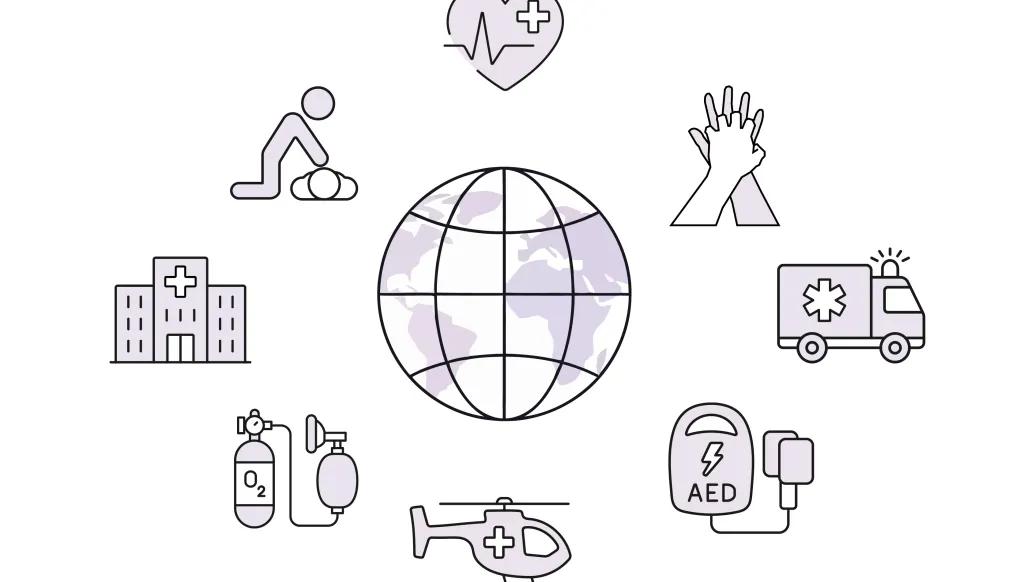 Illustration of a globe surrounded by icons representing the chain of survival in cardiac arrest.