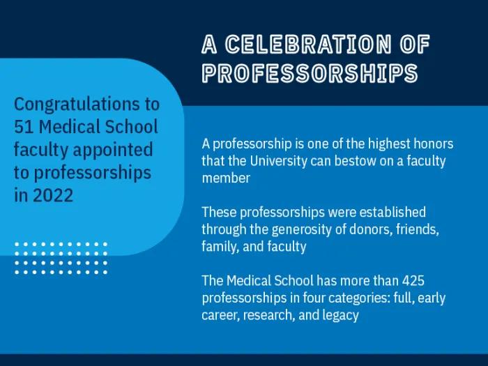 A celebration of Professorships graphic