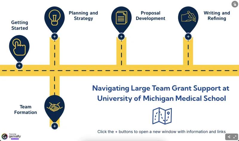 Graphic button leading user to page about Large Team Grant support