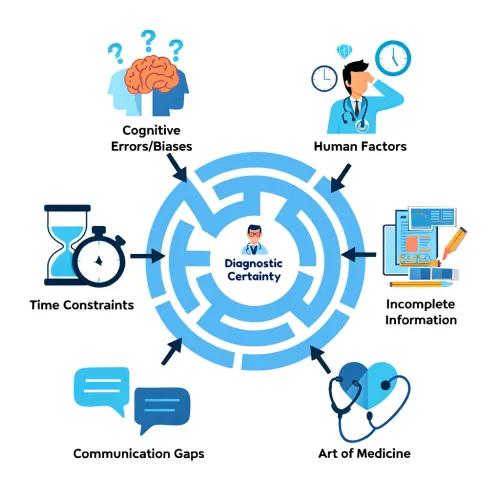 About | Diagnostic Excellence | University of Michigan Medical School
