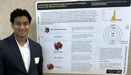 Poster with Tejas Thiyagarajan, undergraduate researcher presented Light Sheet Image Analysis for Immune Cell Spatial Localization in Lung Cancer Spheroids Using Classical Machine Learning Models. 