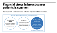 financial stress in breast cancer patient callout