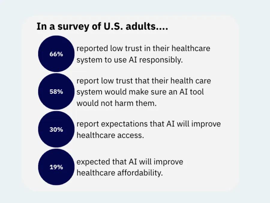 survey trust