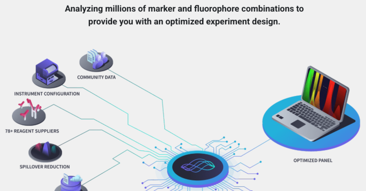 FluoroFinder: A Free Tool to Design Panels | University of