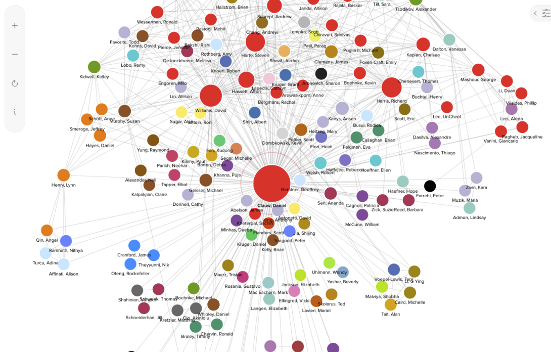 screenshot of collaboration network visual