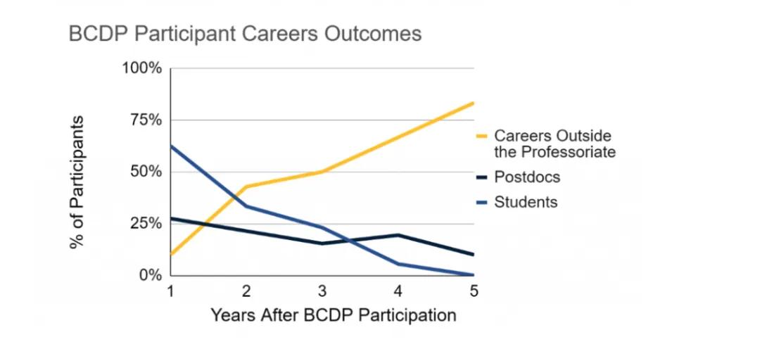 FFMI-BCDP careers graphic