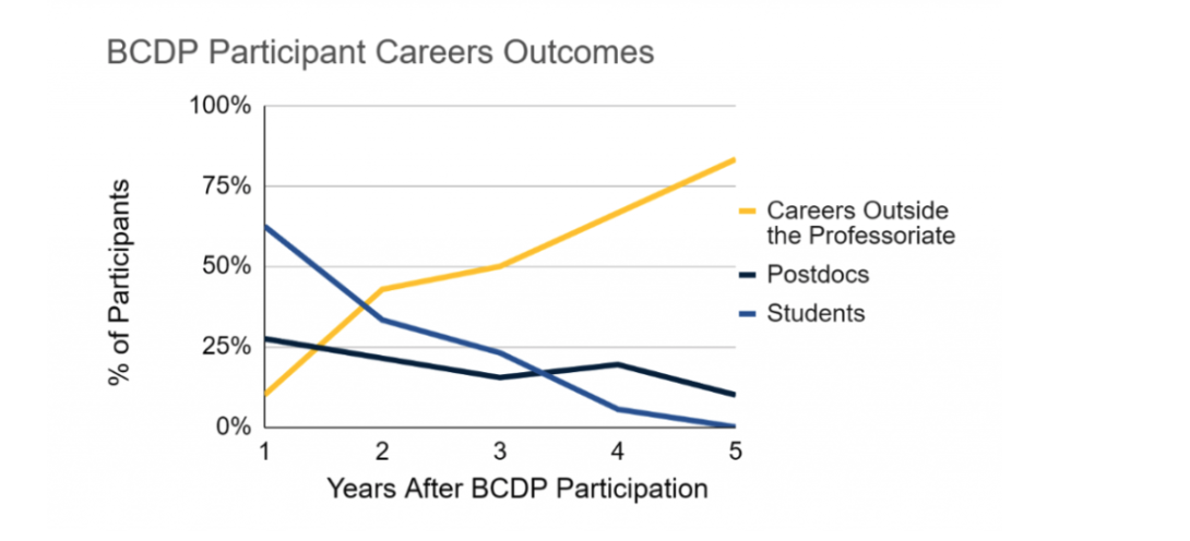 FFMI-BCDP careers graphic