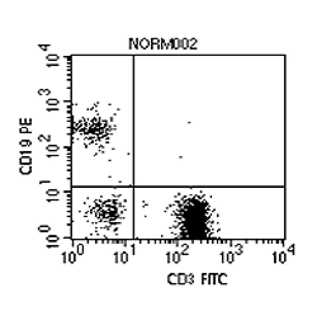 Flow Cytometry flourescence illustration