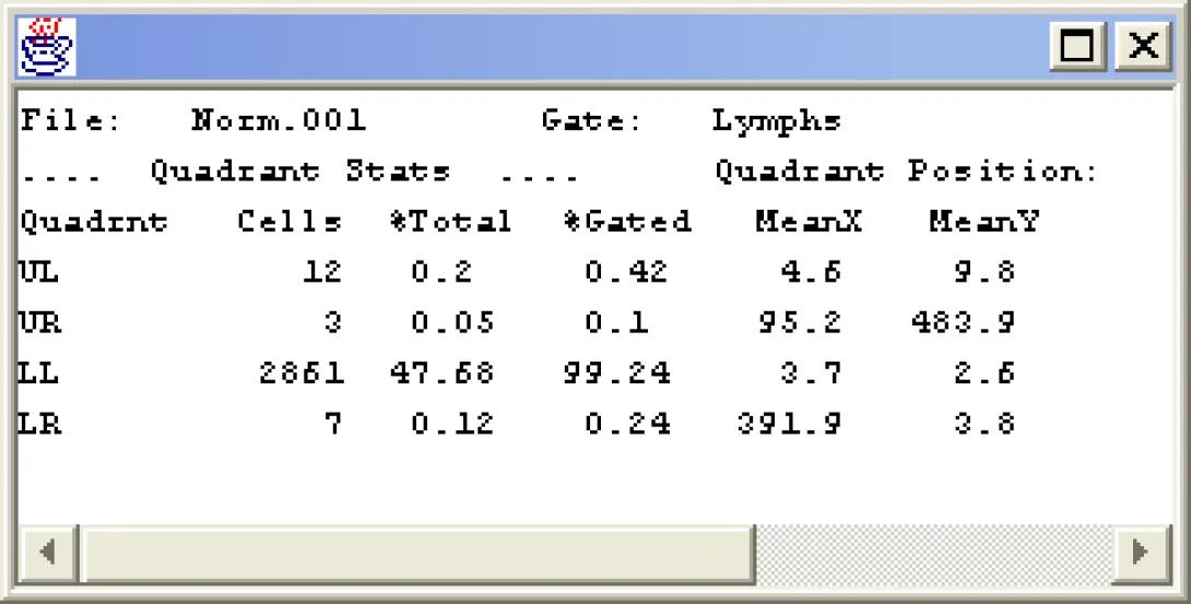 Flow Cytometry statistics illustration
