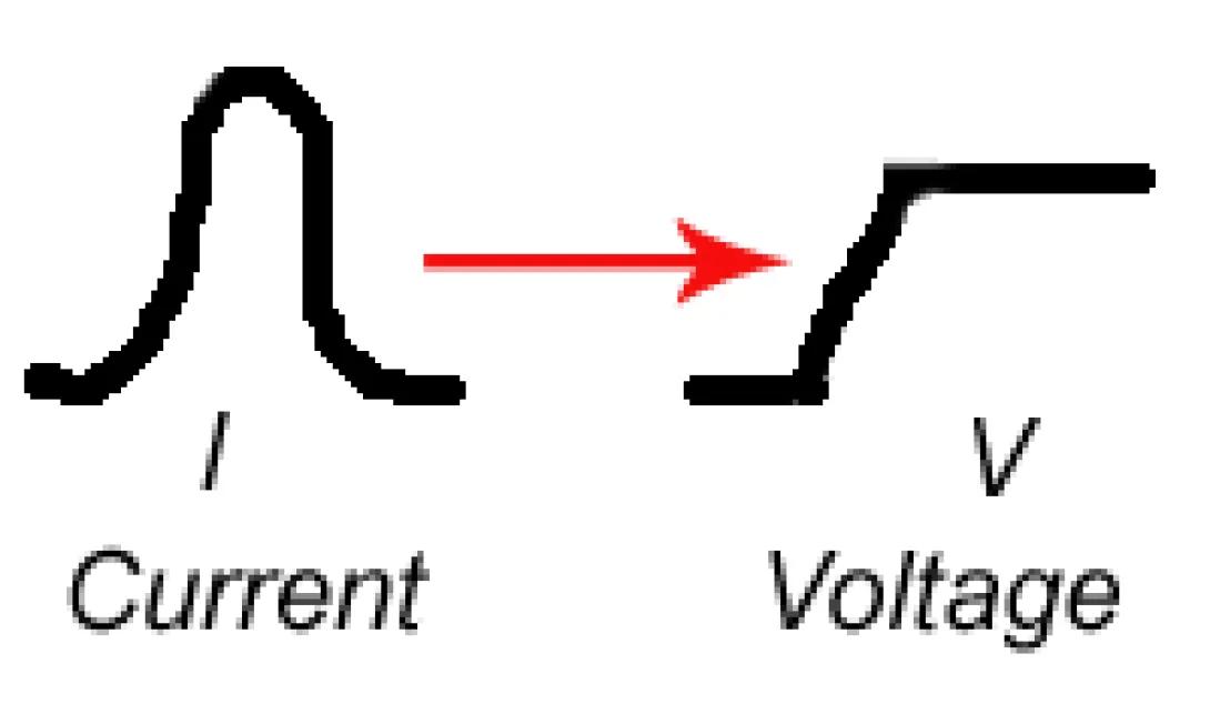 Flow Cytometry peak and hold illustration