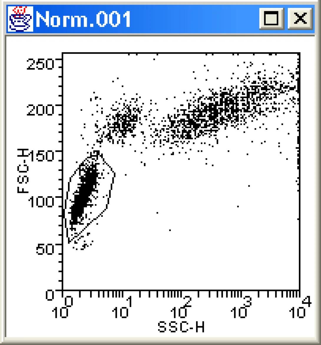 Flow Cytometry plot illustration