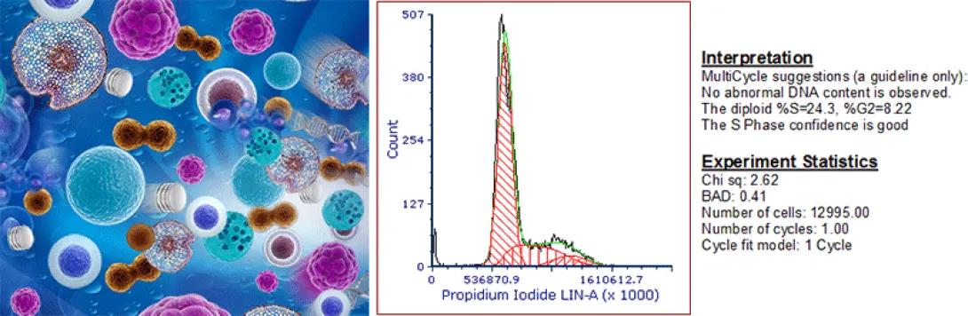 Flow Cytometry Software