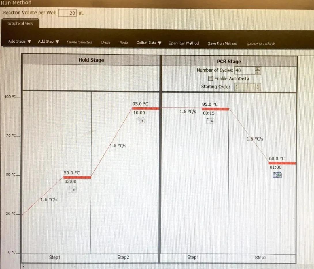 scientific chart of QuantStudio Real-Time PCR, Default Run Settings