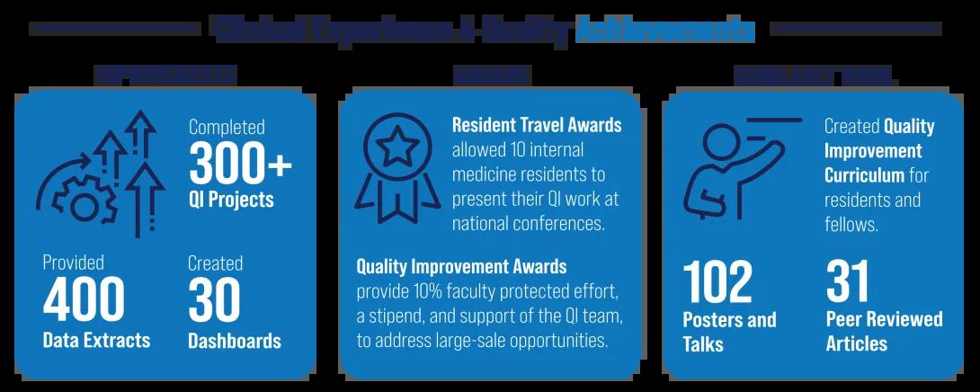 CEQ-achievement-infographic