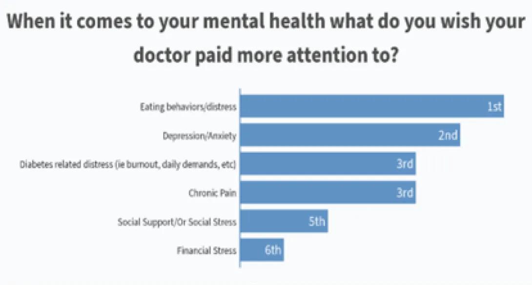 Mental health Graph