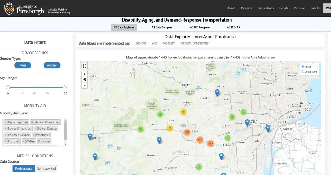 University of Pittsburg Inclusive Mobility Research Laboratory website featuring the Ann Arbor Paratransit Data Visualization tool