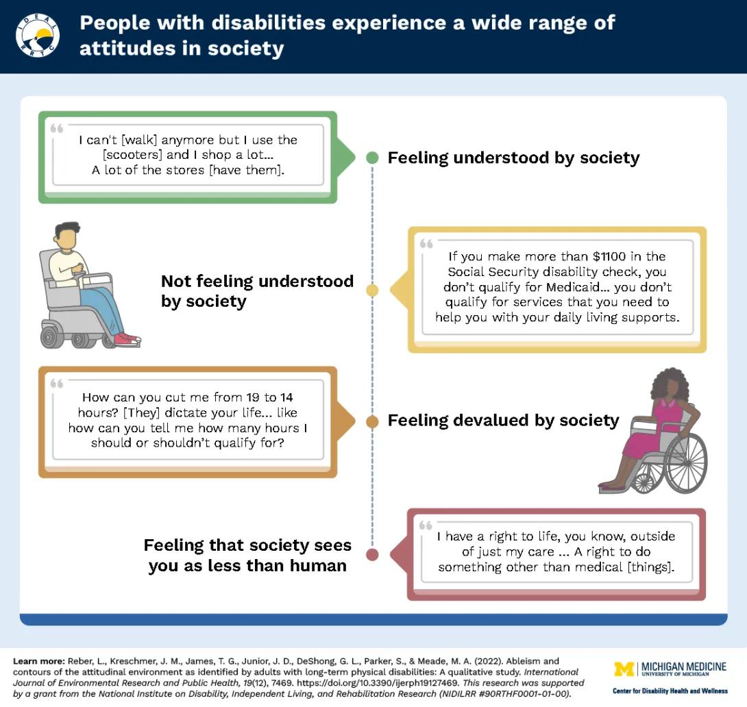 People with disabilities experience a range of attitudes