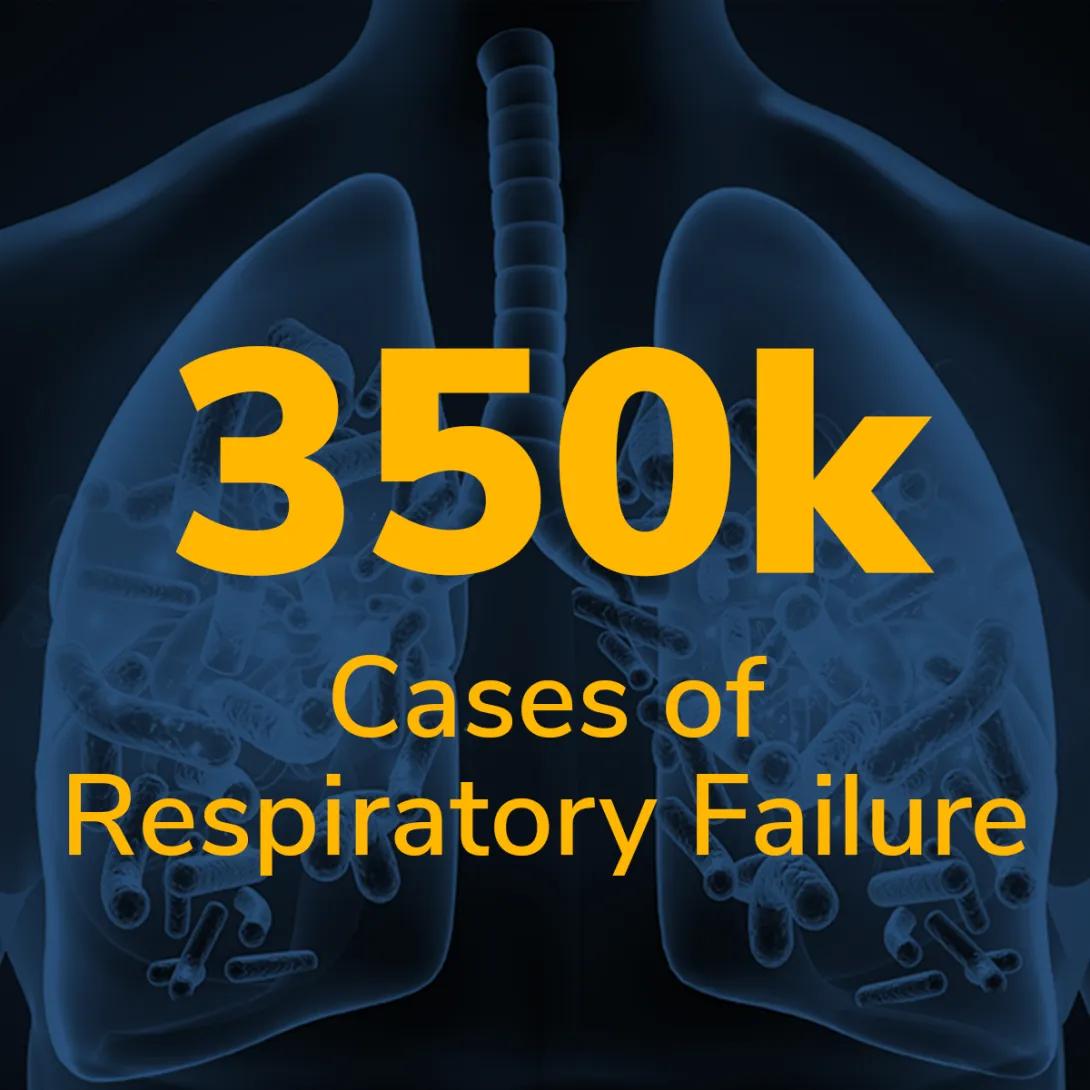 350k cases of respiratory failure