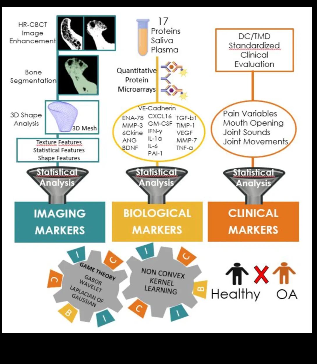 Integrative Core figure 2