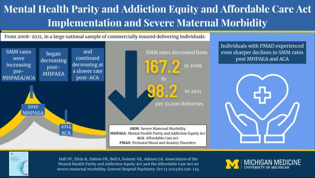 Infographic titled "Mental Health Parity and Addiction Equity and Affordable Care Act Implementation and Severe Maternal Morbidity."