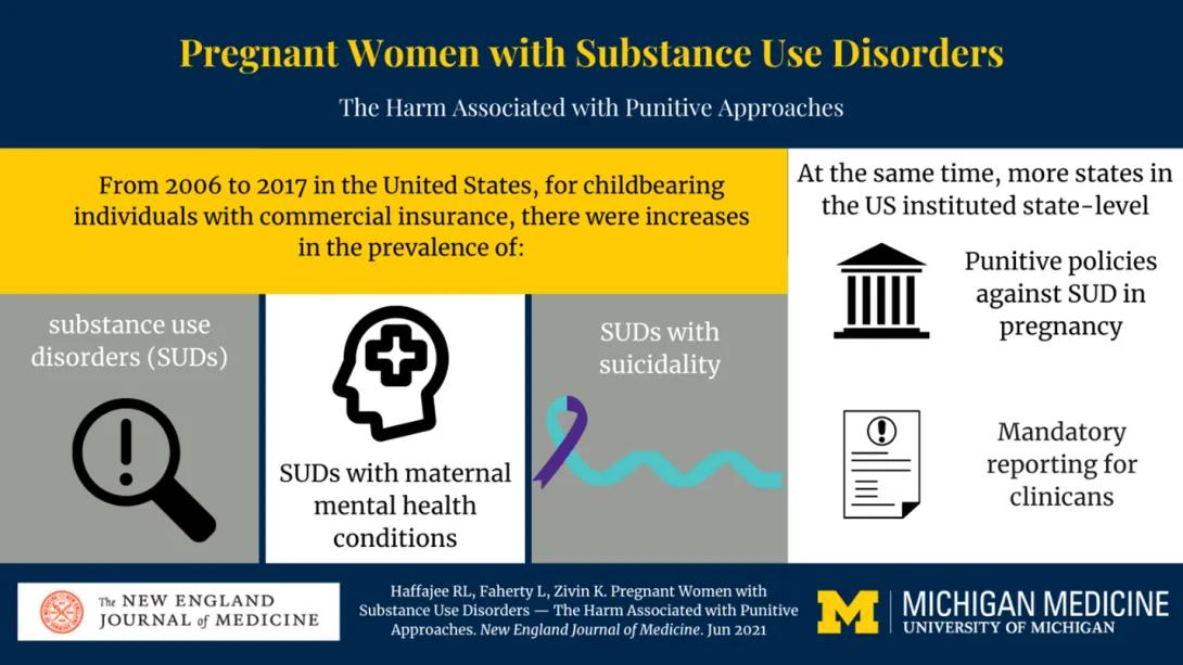 Infographic titled "Pregnant Women with Substance Use Disorders" details harm of punitive approaches.