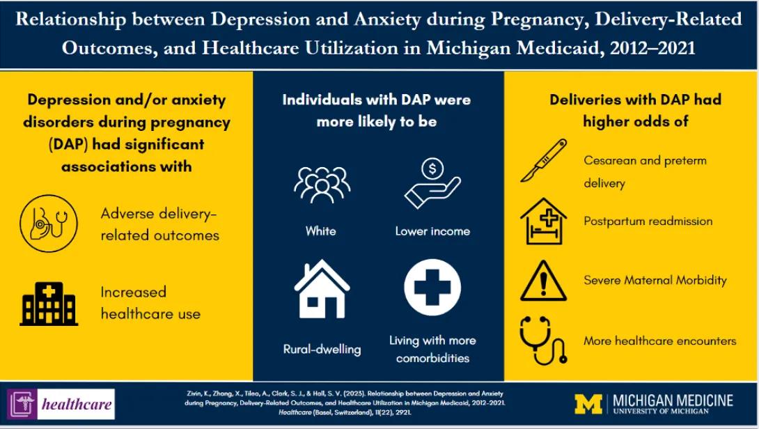 Relationship between Depression and Anxiety during Pregnancy