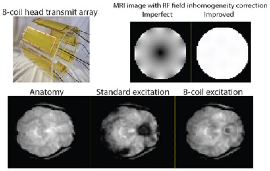 Main field inhomogeneity correction for functional MRI with parallel excitation.