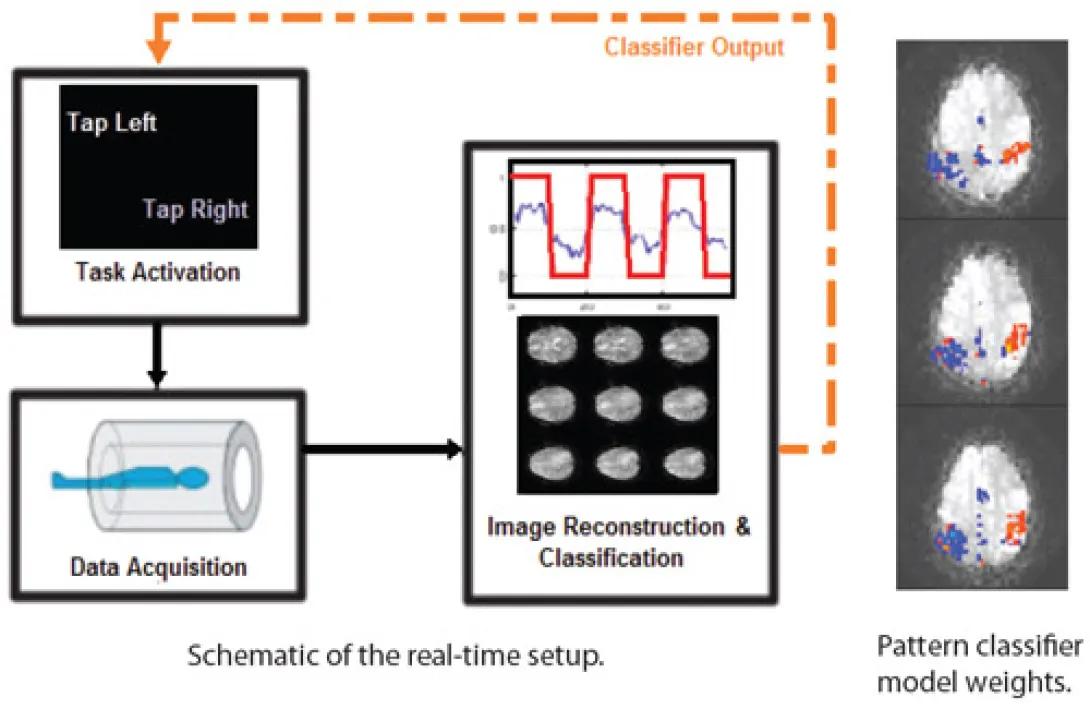 research_realfmri