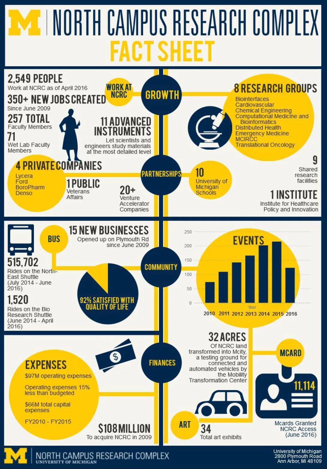 NCRC fact sheet preview