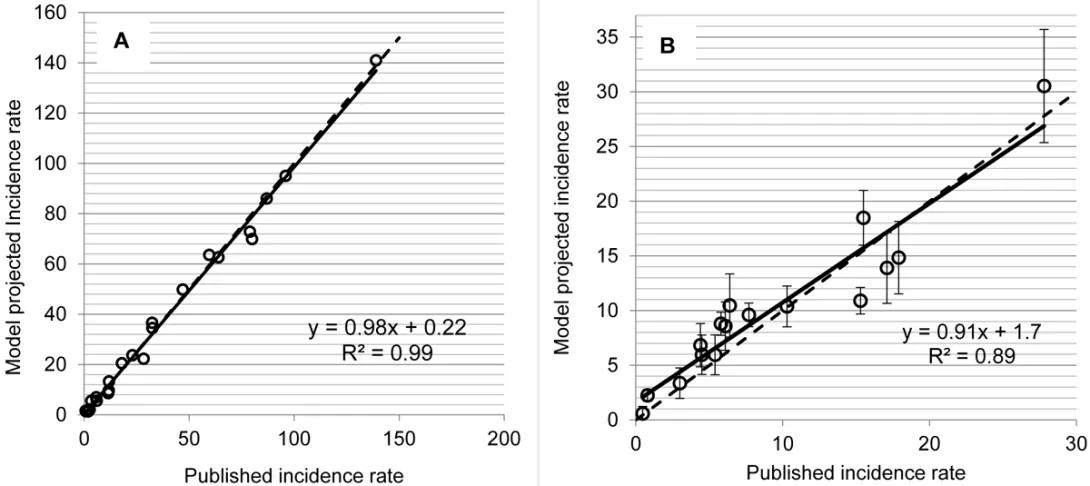 two scientific figures