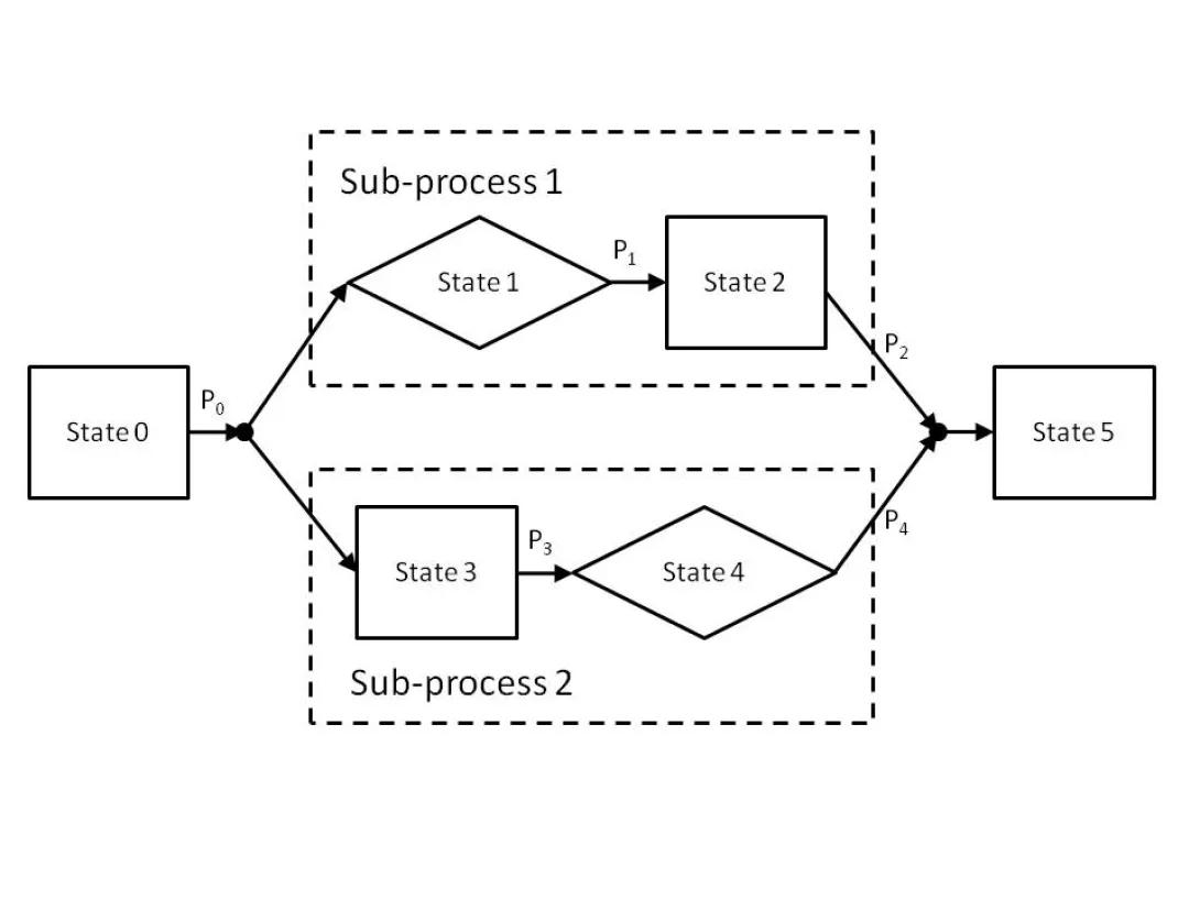 illustration of Building the Model Diagram