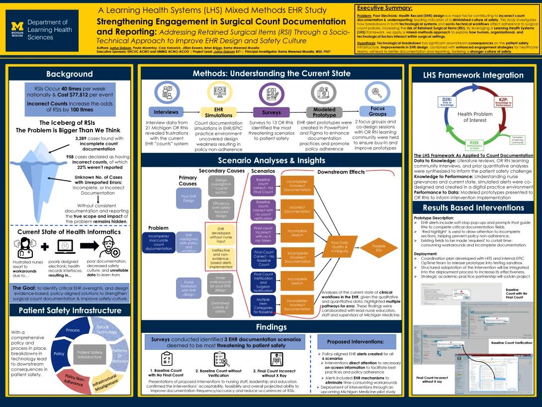PIBS POSTER