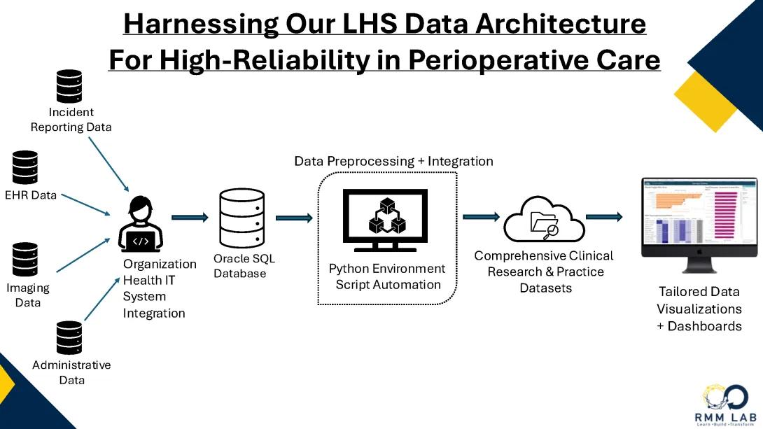 DataArchitecture