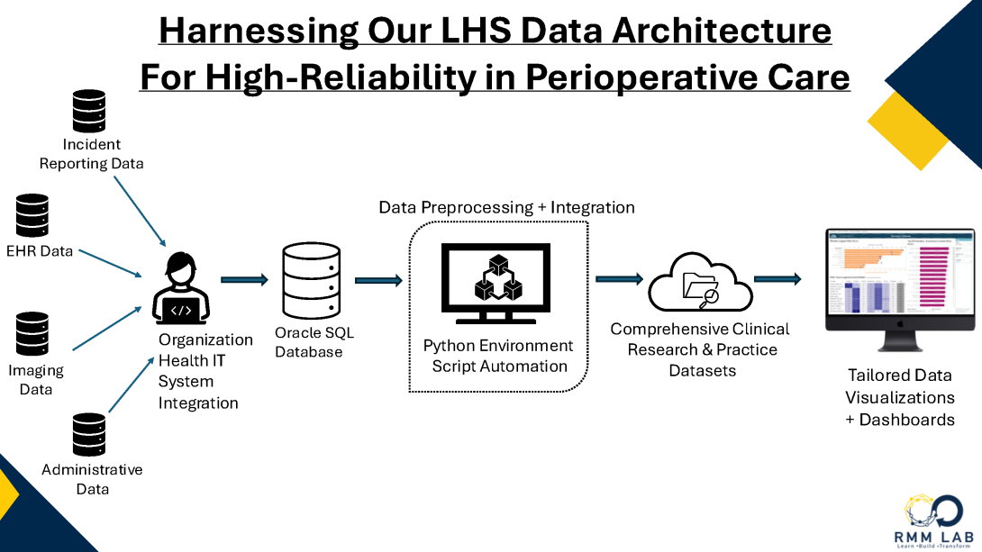 DataArchitecture