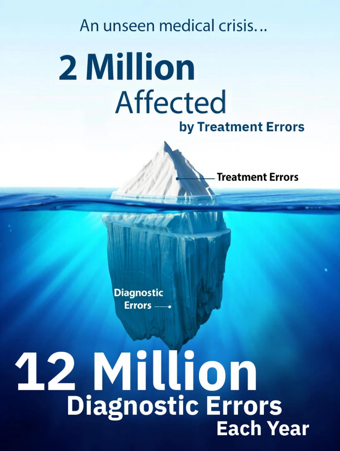 visual detailing Diagnostic Errors
