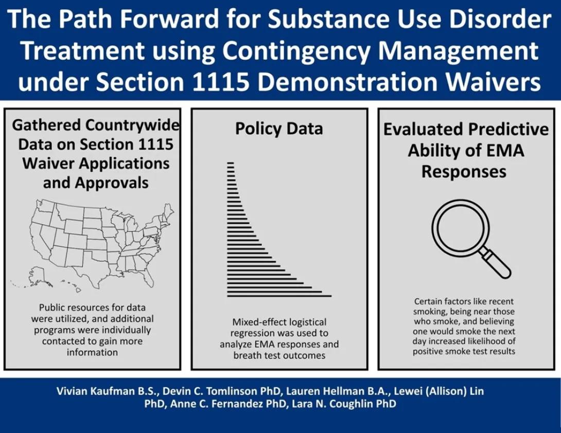 The Path Forward for Substance Use Disorder Treatment using Contingency Management under Section 1115 Demonstration Waivers