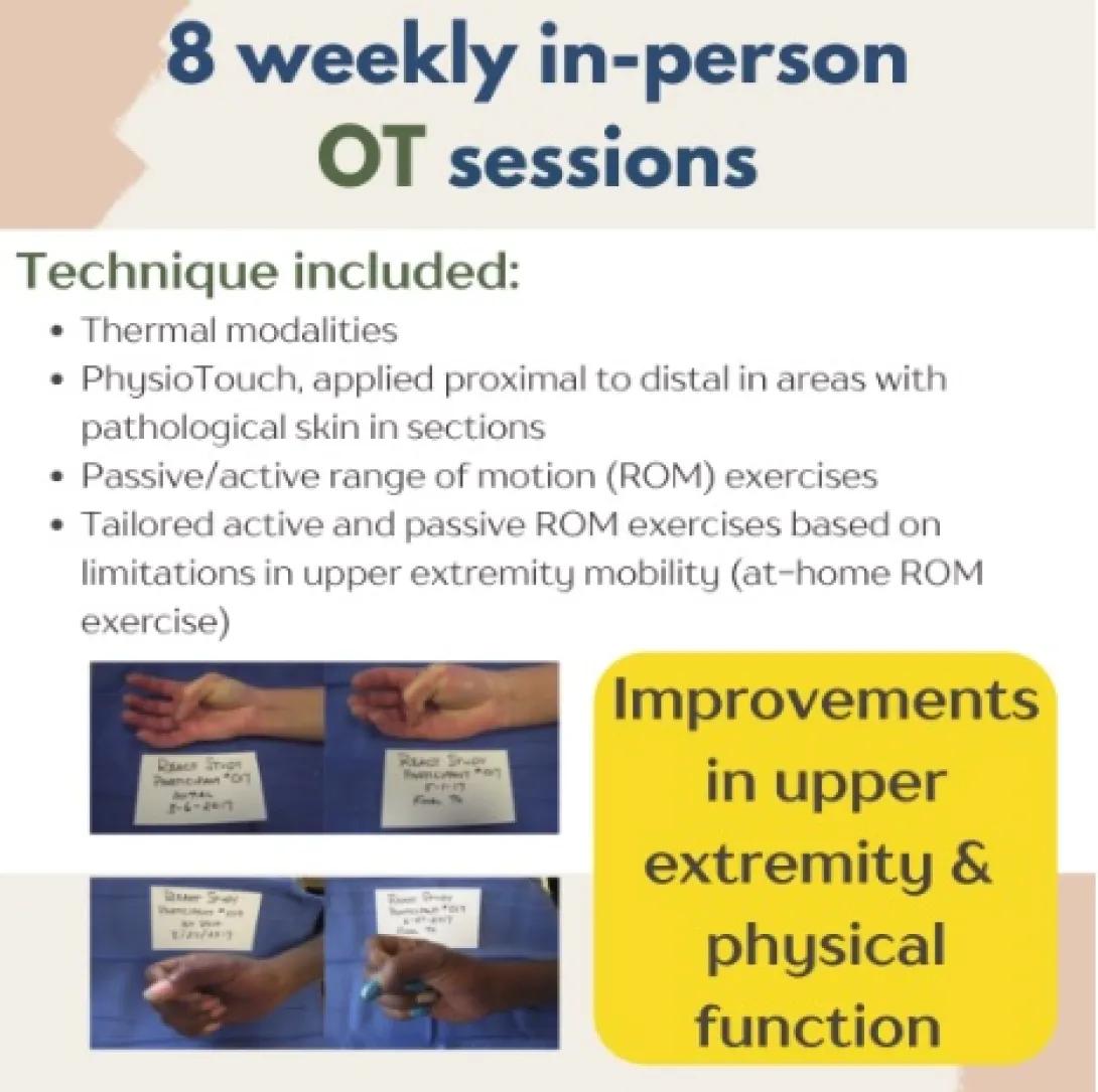 OT Session information