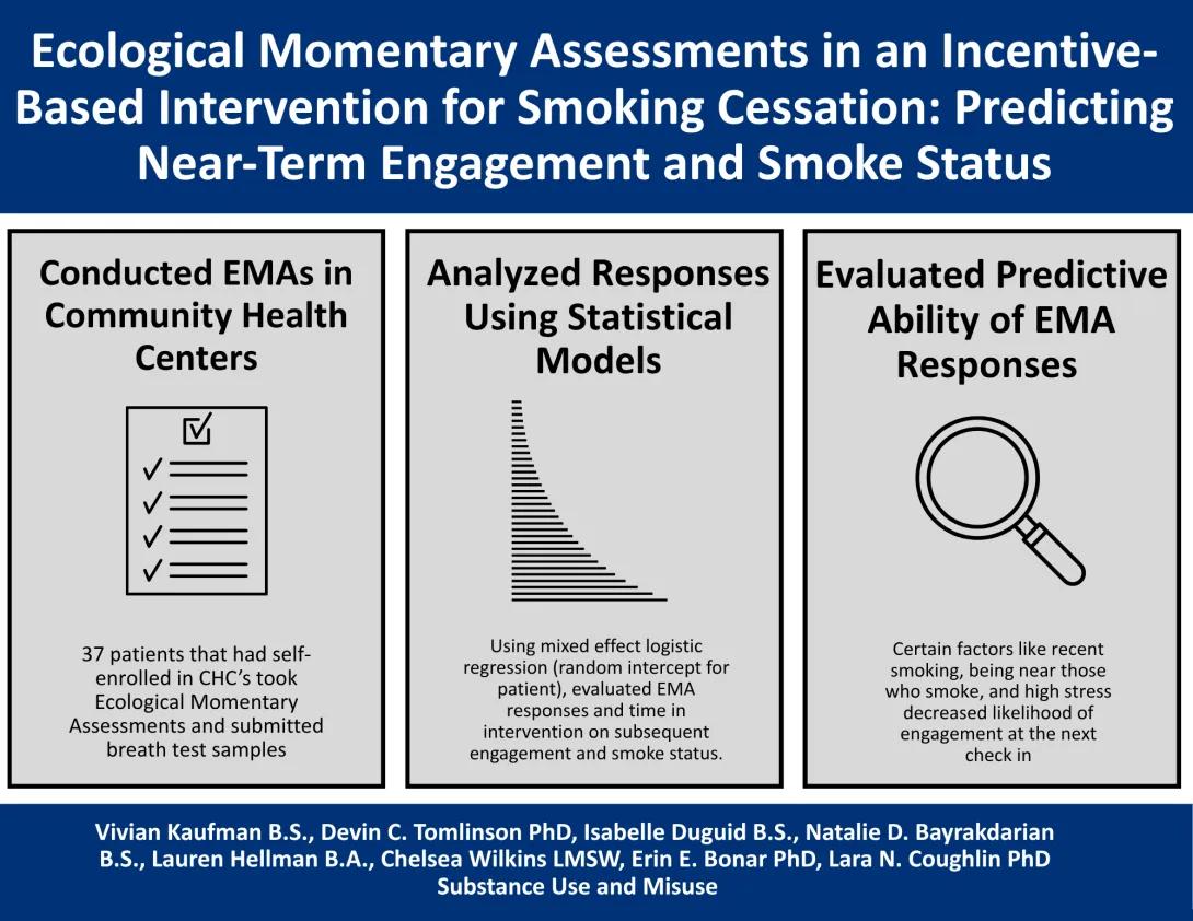 Ecological Momentary Assessments in an Incentive-Based Intervention for Smoking Cessation: Predicting Near-Term Engagement and Smoke Status