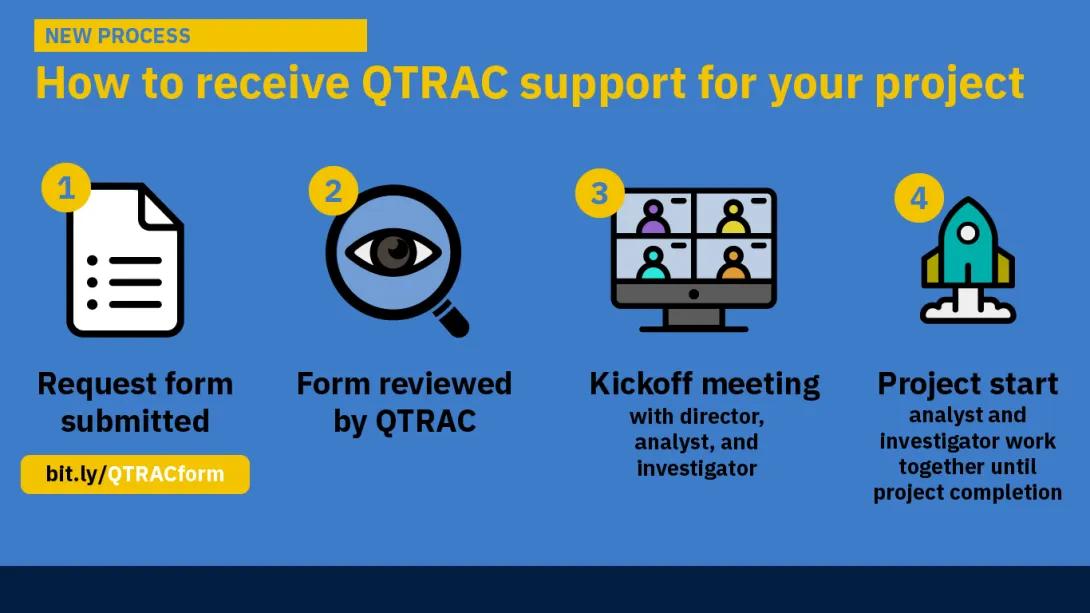 How to receive QTRAC support for your project