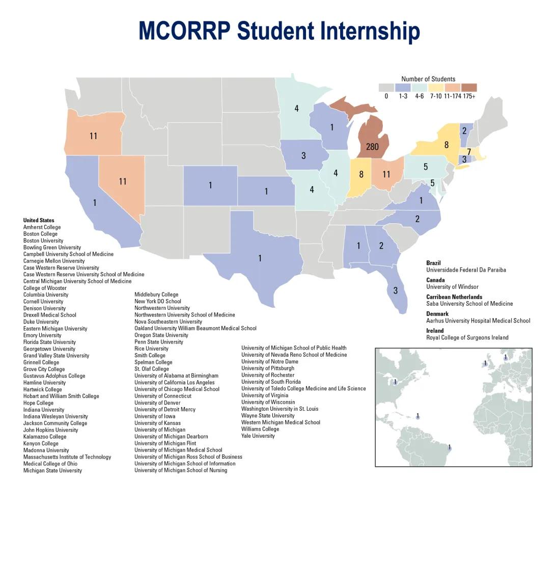 MCORRP Student Internship