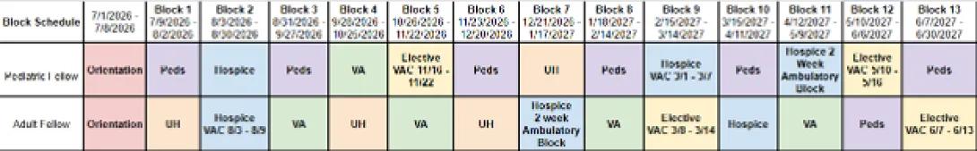 HPM fellowship example rotation schedule