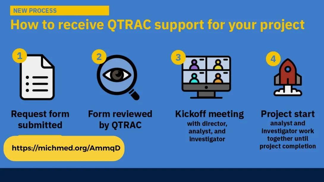 QTRAC Help request form. 