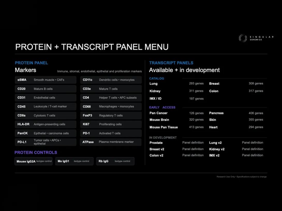G 4 X Available Panels
